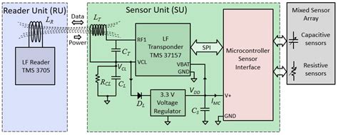 rfid detector diagram